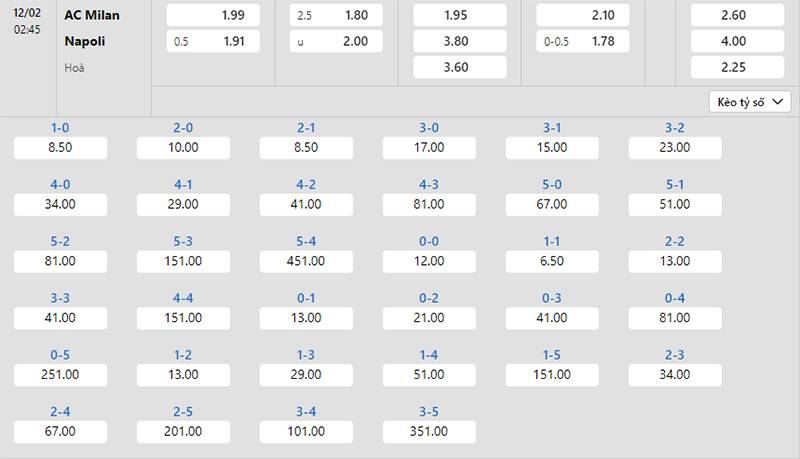 Bảng tỷ lệ kèo AC Milan vs Napoli 02h45 ngày 12/2/2024