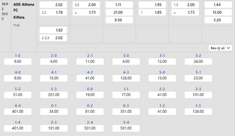 Bảng tỷ lệ kèo AEK vs Kifisia 00h00 ngày 19/2/2024