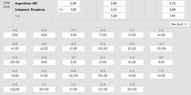 Bảng tỷ lệ kèo Argentinos Jrs vs Independiente Rivadavia 03h00 ngày 21/2/2024