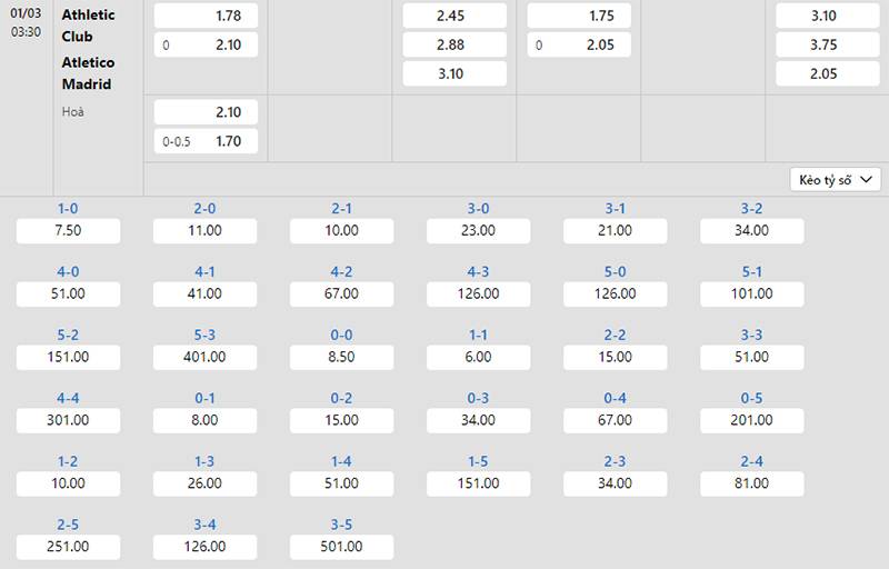 Bảng tỷ lệ kèo Ath Bilbao vs Atl Madrid 03h30 ngày 01/3/2024