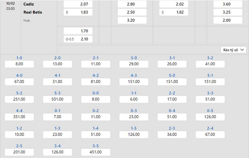 Bảng tỷ lệ kèo Cadiz vs Betis 03h00 ngày 10/2/2024