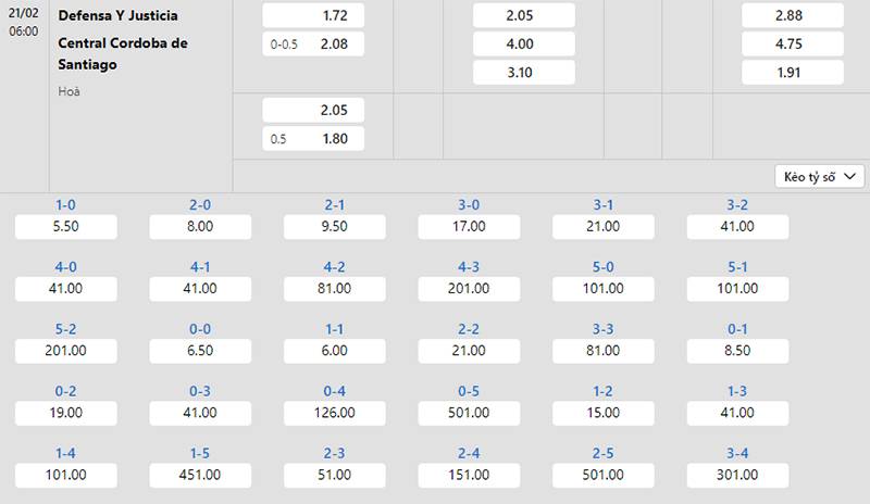 Bảng tỷ lệ kèo Defensa y Justicia vs Central Cordoba 06h00 ngày 21/2/2024