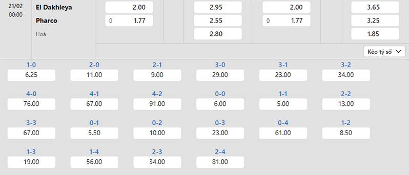 Bảng tỷ lệ kèo El Daklyeh vs Pharco 00h00 ngày 21/2/2024