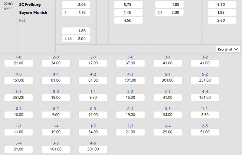 Bảng tỷ lệ kèo Freiburg vs Bayern Munich 02h30 ngày 02/3/2024