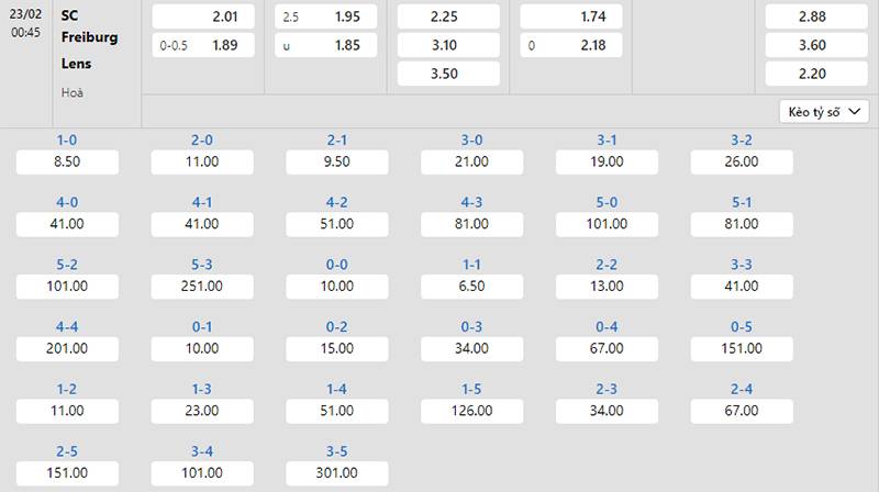 Bảng tỷ lệ kèo Freiburg vs Lens 00h45 ngày 23/2/2024