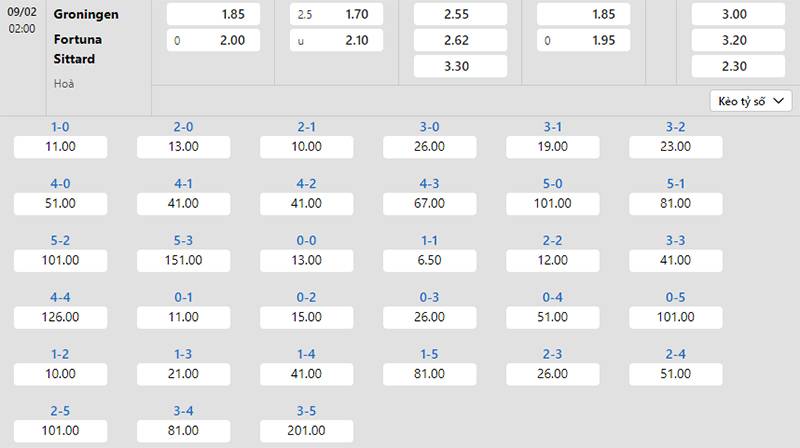 Bảng tỷ lệ kèo Groningen vs Sittard 02h00 ngày 09/2/2024