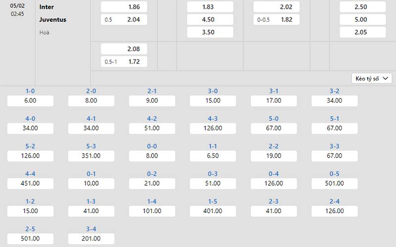 Bảng tỷ lệ kèo Inter Milan vs Juventus 02h45 ngày 05/2/2024 - Serie A