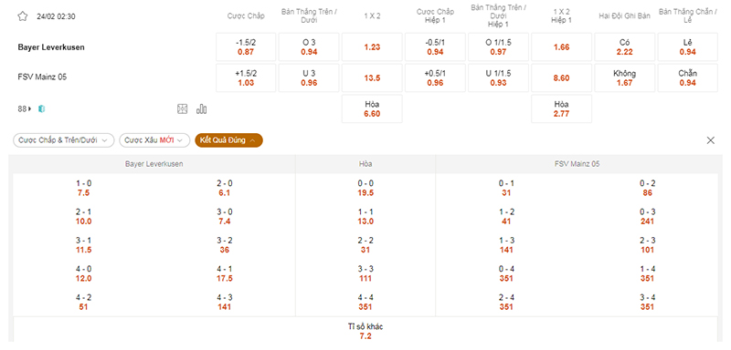Bảng tỷ lệ kèo Leverkusen vs Mainz 02h30 ngày 24/2/2024
