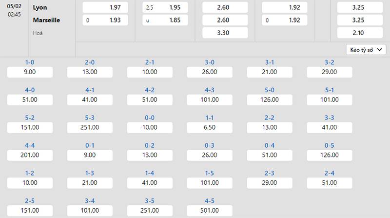 Bảng tỷ lệ kèo Lyon vs Marseille 02h45 ngày 05/2/2024