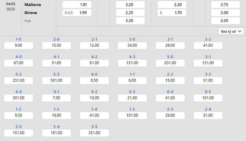 Bảng tỷ lệ kèo Mallorca vs Girona 00h30 ngày 04/3/2024