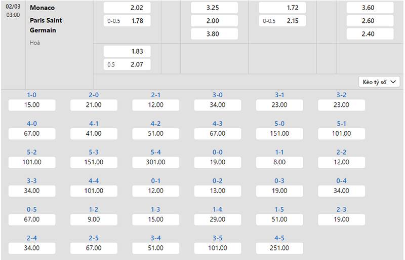 Bảng tỷ lệ kèo Monaco vs PSG 03h00 ngày 02/3/2024