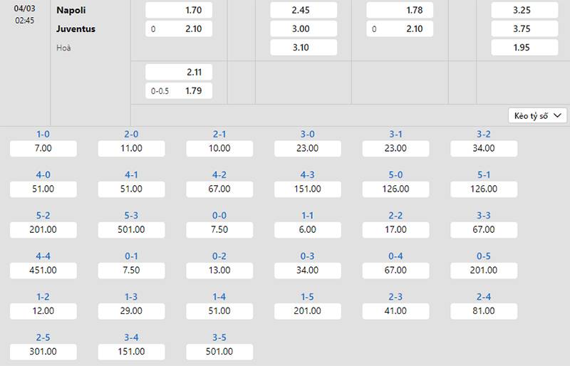 Bảng tỷ lệ kèo Napoli vs Juventus 02h45 ngày 04/3/2024 