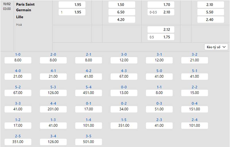 Bảng tỷ lệ kèo PSG vs Lille 03h00 ngày 11/2/2024