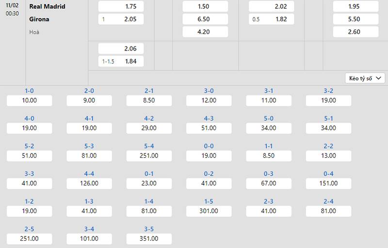 Bàng tỷ lệ kèo Real Madrid vs Girona 00h30 ngày 11/2/2024