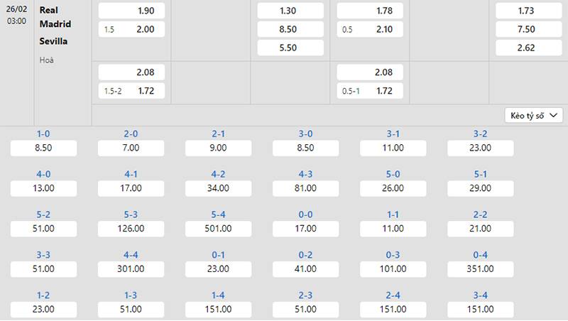 Bảng tỷ lệ kèo Real Madrid vs Sevilla 03h00 ngày 26/2/2024