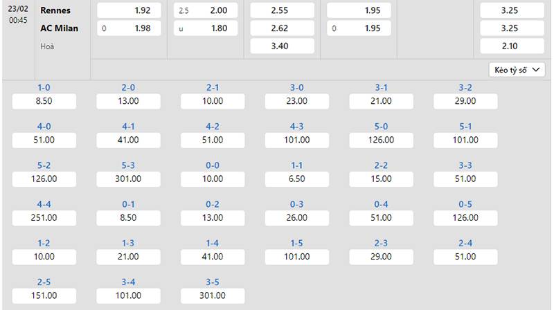 Bảng tỷ lệ kèo Rennes vs AC Milan 00h45 ngày 23/2/2024
