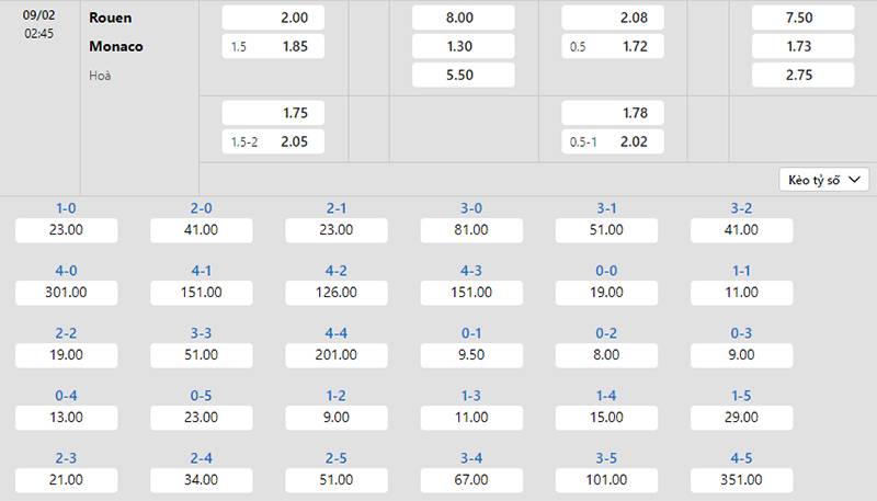 Bảng tỷ lệ kèo Rouen vs Monaco 02h45 ngày 09/2/2024