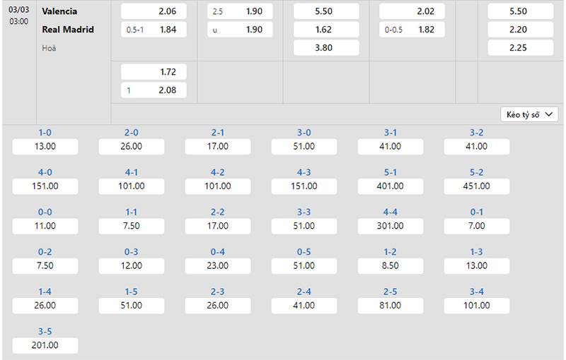 Bảng tỷ lệ kèo Valencia vs Real Madrid 03h00 ngày 03/3/2024