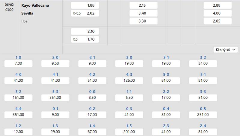 Bảng tỷ lệ kèo Vallecano vs Sevilla 03h00 ngày 06/2/2024