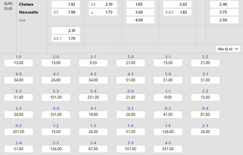 Bảng tỷ lệ kèo Chelsea vs Newcastle 03h00 ngày 12/3/2024