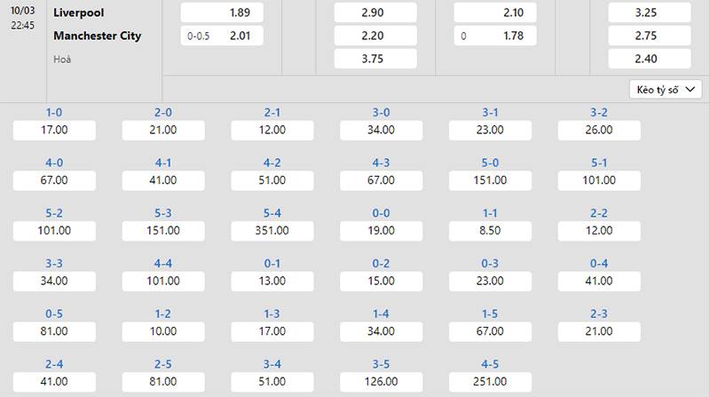 Bảng tỷ lệ kèo Liverpool vs Man City 22h45 ngày 10/3/2024