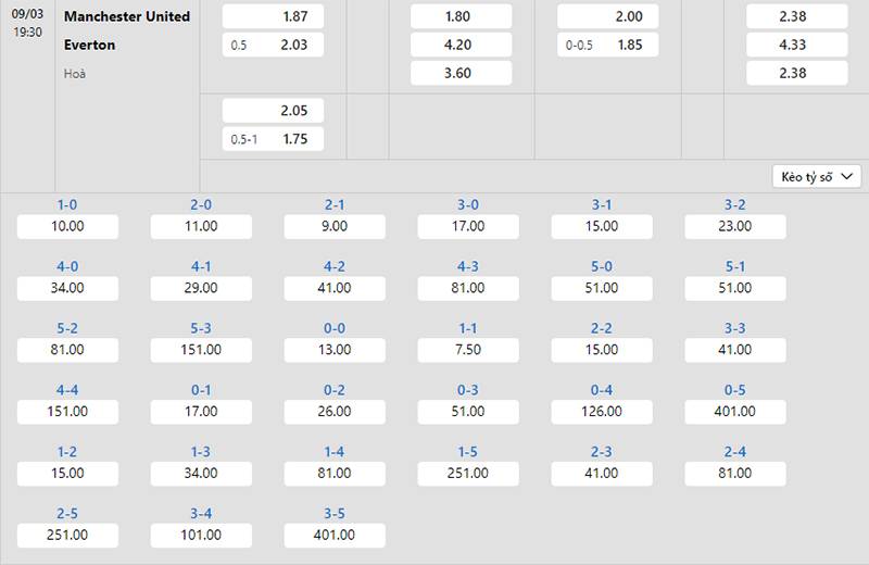 Bảng tỷ lệ kèo Man Utd vs Everton 19h30 ngày 09/3/2024