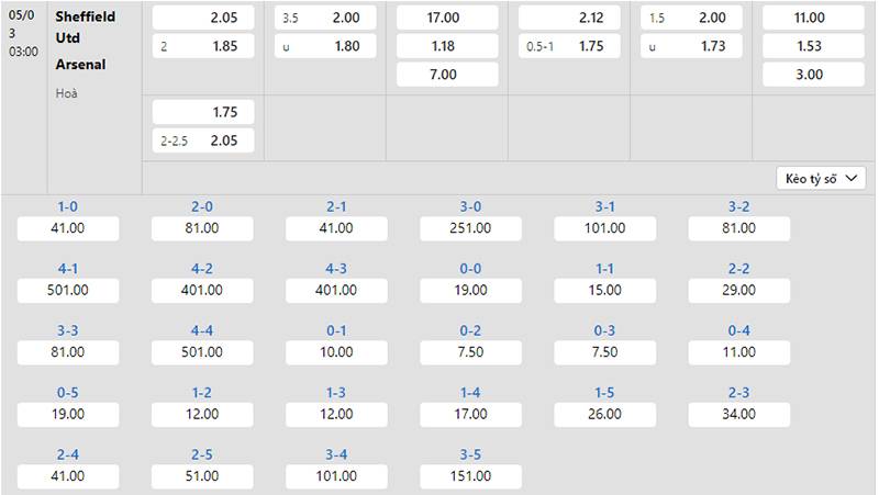Bảng tỷ lệ kèo Sheffield vs Arsenal 03h00 ngày 05/3/2024
