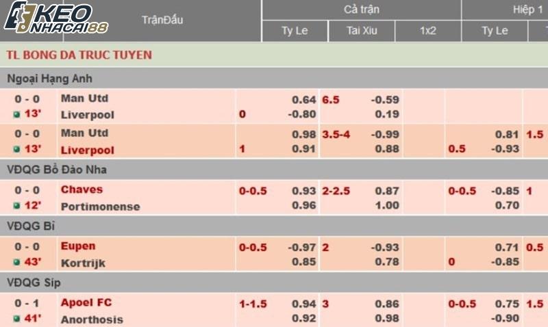 Bỏ túi những kinh nghiệm bắt kèo 2in1 từ các cao thủ